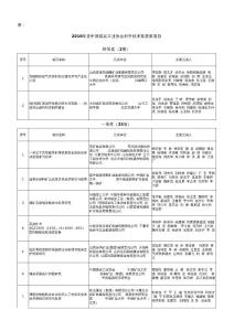 2010年度中国煤炭工业协会科学技术奖获奖项目