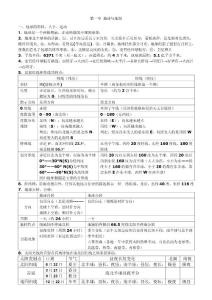 地理七上第一章知识点归纳