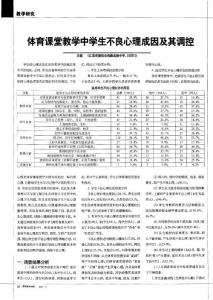 體育課堂教學中學生不良心理成因及其調控
