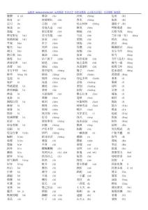 高考语文读音大全