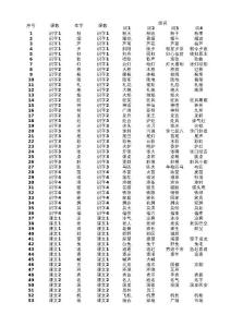 苏教版小学语文二年级上册生字组词