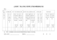 云南省廠務公開民主管理工作基本數據統計表