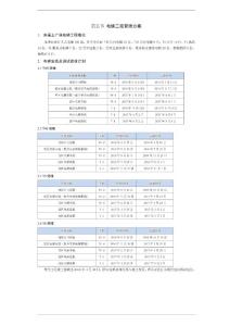 广场项目总承包工程电梯工程管理方案