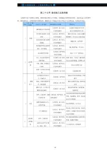 广场项目总承包各项应急预案