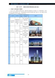 裙楼无支撑大跨度混凝土施工能力