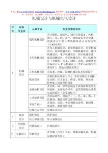 機(jī)械設(shè)計(jì)與機(jī)械電氣設(shè)計(jì)