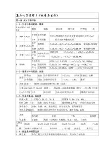 高二化学选修1化学与生活