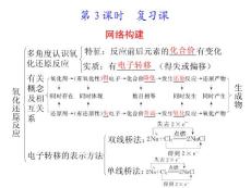 氧化剂和还原剂复习课