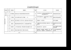 聚同堂醫藥門店日常管理考核