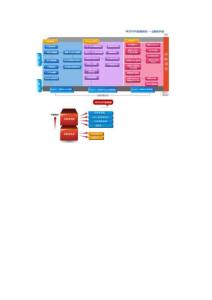 。net教程學(xué)習(xí)指導(dǎo)