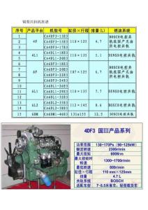 錫柴共軌機族譜