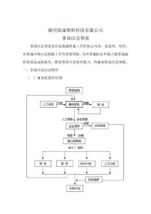 創迪事故應急預案