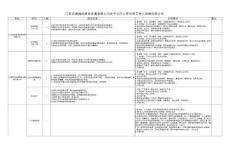 江蘇武進國經投資發展有限公司公開招聘工作人員崗位簡介表