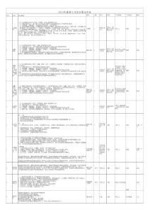 崗位發布網站匯總