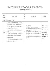 江西省三級(jí)危險(xiǎn)化學(xué)品從業(yè)單位安全標(biāo)準(zhǔn)化考核評(píng)分辦法_