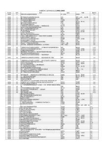 生物医学工程学本科论文1992-2003