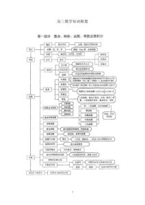 高三数学知识框架