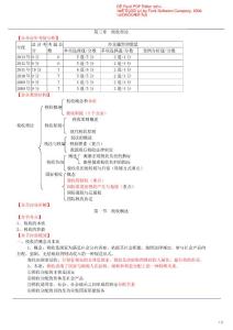 【中级经济师】财政税收方向讲义（13-20）