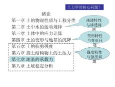 土力学 地基的承载力