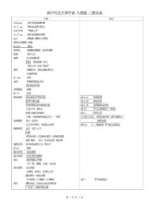 高中历史大事年表