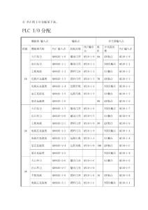 PLC的I/O分配表