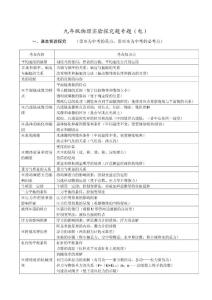 苏科版九年级(初三)物理实验探究题汇总(电学部分)(含答案)