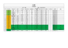 6月23日水果調(diào)價表A-B