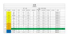 7月8日水果調(diào)價表A-B