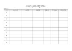 保險(xiǎn)公司分支機(jī)構(gòu)變更事項(xiàng)明細(xì)表
