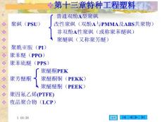 6 特種工程塑料