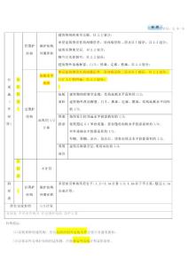 2010造价工程师《技术与计量(土建)》知识点、试题及答案
