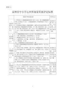 咨询室星级评定标准及自查用表