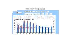 2014年空调出货量、保有量及价格走势统计数据分析表