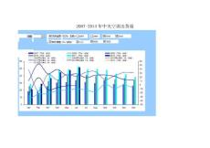 2007-2014年中央空调出货量