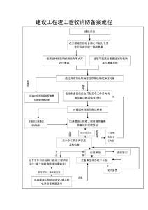 建设工程消防设计审核流程