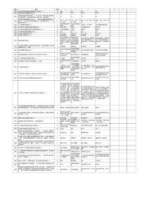 农村信用社岗位资质考试题库新版-信贷岗