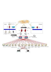 網(wǎng)絡安全拓撲圖