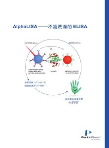 AlphaLISA-不需要洗滌的ELISA