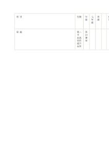 初中初一人教版七年级下册生物学全册教案下载2