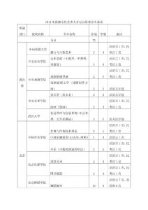 2014年新疆文化藝術人才定向培養及專業表