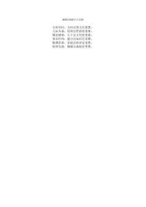 馳騁職場的六大法則