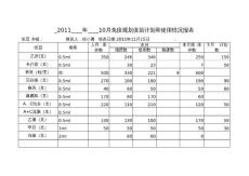 免疫規(guī)劃疫苗計(jì)劃和使用情況報(bào)表(2)