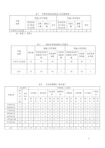 免疫規(guī)劃示范區(qū)創(chuàng)建工作進(jìn)展數(shù)據(jù)