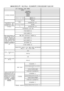 2012年期貨公司（地方協(xié)會(huì)）投資者教育工作情況及投教產(chǎn)品 ...