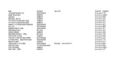 2010年煉油、石油、天然氣項目大全（20100802-20100806）客戶資料