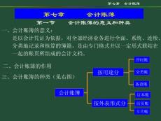 第七章會計賬簿