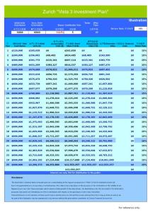 蘇黎世穩(wěn)健平衡型演示表