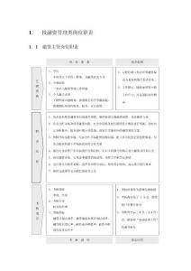 投融资管理岗位职责