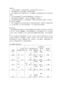 其他特点