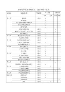 初中化学上册分组实验
